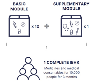 Interagency Emergency Health Kit 2024
